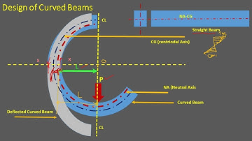 Design of Curved Beams