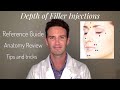 Injectors anatomy depth of filler injections around the face