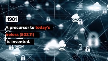 The History Of Home Automation