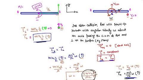 A rod AB of mass M and length L is lying on a horizontal frictionless surface. A particle of mass m