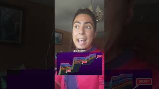 Bitcoin Bottom Indicator For Bear Market 2026 #bitcoin #crypto