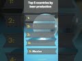 【Do You Know The Top 5 Countries?】😎🚸#146