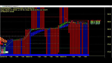 EMA CROSSOVER TRADING CHART CODE : 3*2  AMIBROKER FORMULA AFL