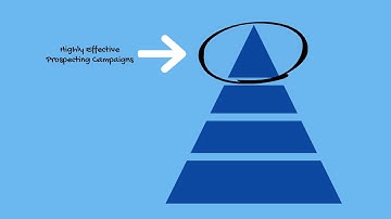 Account-Based Prospecting | Netrocon Digital