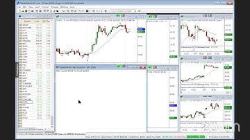 S&P 500 $4,200 This Week ? MasterTrader.com