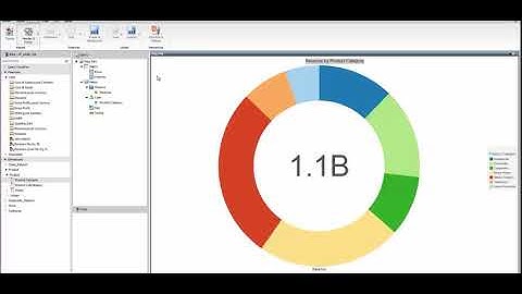 Db2 Web Query Version 2.2.1 Analytics Dashboard Demo