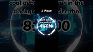 Ranking Cyazon On NCS! #ncs #nocopyrightsounds #shorts #copyrightfree #edm