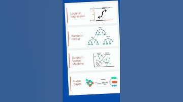 Machine learning💻 #youtubeshorts #technology #c #coding #java #python #sql #csharp #ai #javasCpt #ml