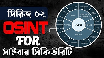 OSINT For Cybersecurity ▶Series 2:UserName OSINT || Ethical Hacking Tutorial