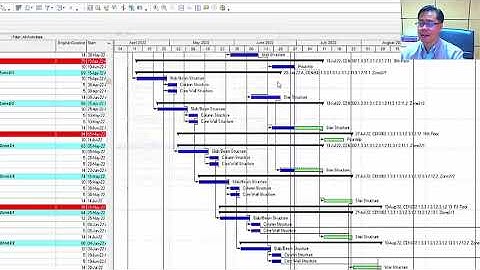 ❓ แผนThree Week ทำอย่างไร!!! 🔥การวางแผนด้วย Ms Project & Primavera โดย ผศ.ยุทธนา เกาะกิ่ง