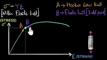 Stress vs strain curve | Class 11 (India) | Physics | Khan Academy
