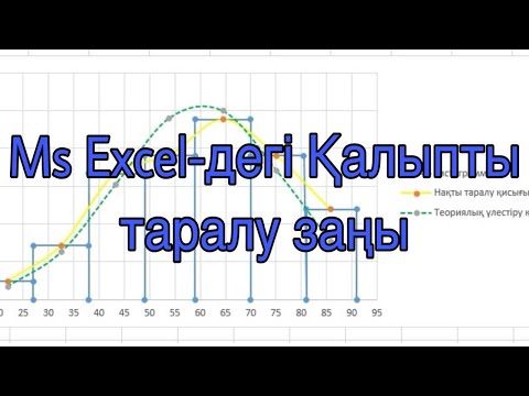 Бейне: Қалыпты таралу қисығы нені көрсетеді?