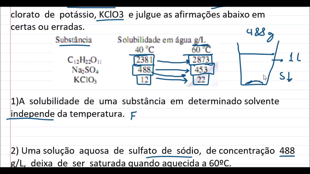 A Solubilidade De Um Certo Cloreto Mcl2