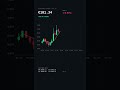 Can €100 in Bitcoin REALLY Grow? Day 26 Update!