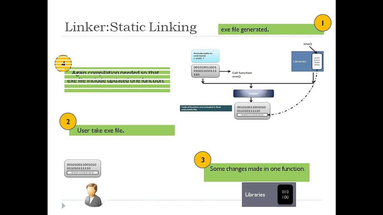 Функция libc. Static libs. Функция atoi. Static libs. Static libs.