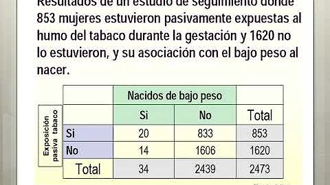 ¿Qué es un ejemplo de riesgo relativo?