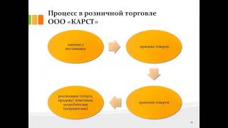 Дипломная работа: Организация бухгалтерского учета на предприятиях малого бизнеса