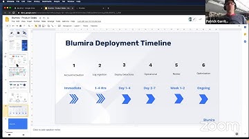 Blumira Product Demo on How to Automate Detection & Response
