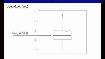 Bài giảng 17  biểu đồ hộp box plot