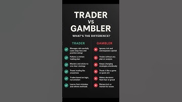 Difference between Trader Vs Gambler 😱📈 | Trader Vs Gambler | #trading #trader #gambler #viral