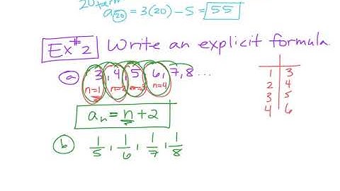 A2 9.1 mathematical patterns