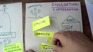 Video Prototype 1 - Hold-up 4YOU2 - MakeSense