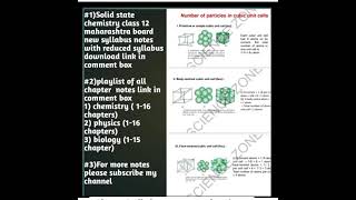 #solidstate #class12 #maharashtra board #physics @chemistry@biology all chapter notes comment #notes