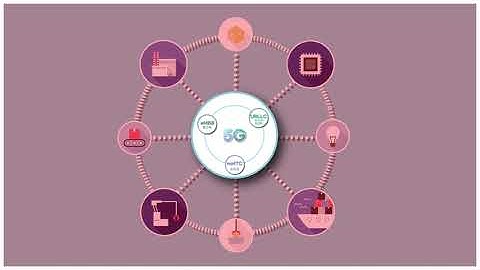 5G URLLC & Industrial IOT