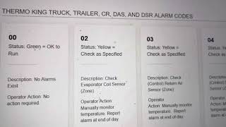 How to troubleshoot thermo king apu how to get your app troubleshooting codes