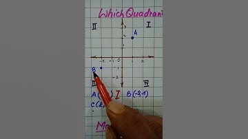 Position of points#MathMarrow#Math shorts#Cartesian plane