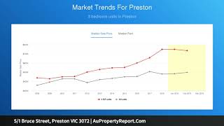 5/1 Bruce Street, Preston VIC 3072 | AuPropertyReport.Com