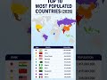 Top 10 Most Populated Countries (2026) #shortsfeed #shorts #viralshorts