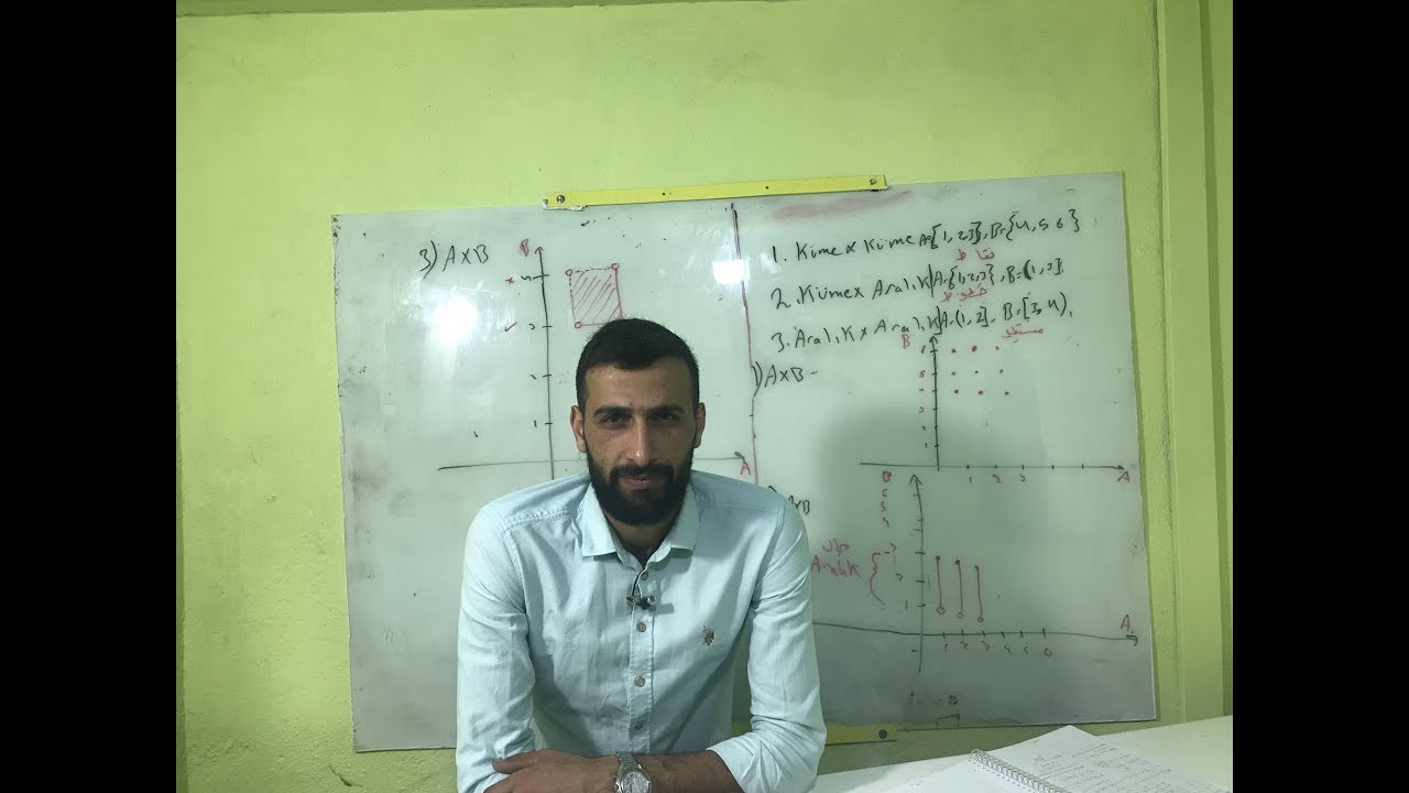 جبر 1|2 grafik تمثيل الجداء الديكارتي