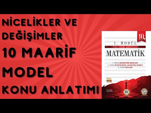 10th Grade Math: Quantities and Changes, Square Root, Reference Function, Pages 74-77, Maarif Model