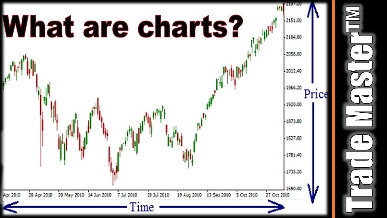 Technical Chart Reading