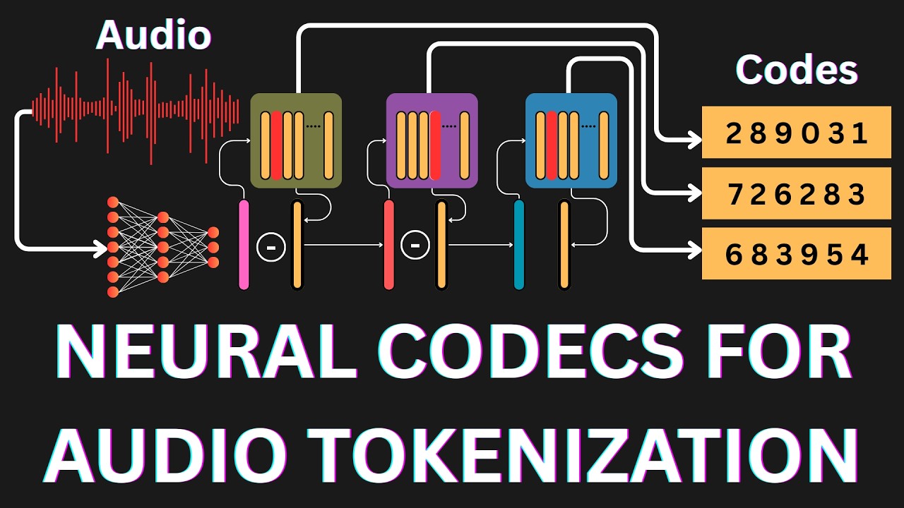 Tokenization Sound Can Speech Be Tokenized Like Text? A Brief Exploration of Neural Codec ...