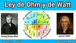 Aprende como la Ley de Ohm y la Ley de Watt se Relacionan