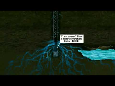 V wire technology (Borewell Recharge System)