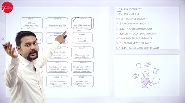 DAY 08 | SOFTWARE TESTING | V SEM | B.C.A | SATM PROBLEM | L8