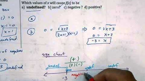 2 8 Functions with Undefined values