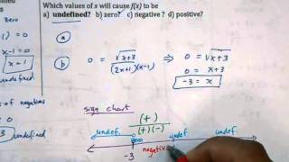 2 8 Functions with Undefined values