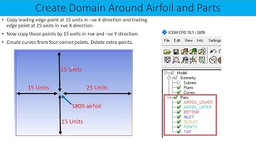 Geometry and domain of S809 Airfoil - Part 5