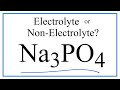 Properties and Behavior of Na3PO4