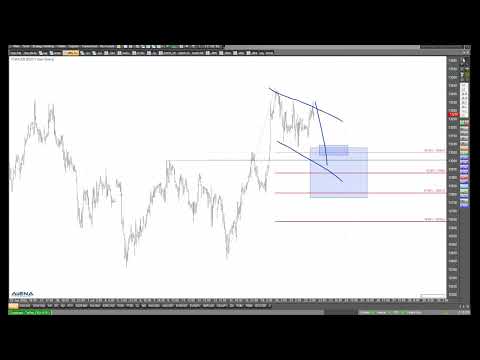 Verschiedene Szenarien bei Dax und Dow