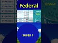 RESULTADO FEDERAL 6066 #federal #loteriacaixa #loteriafederal #federal6066 #jogodobicho