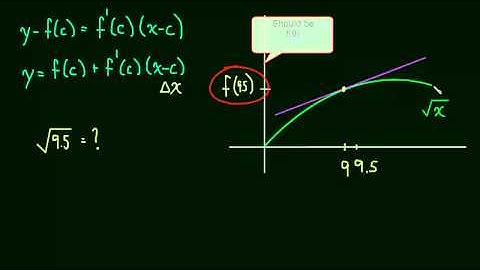 3.7 Linear Approximation