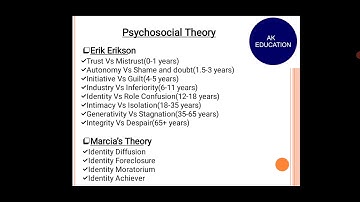 Theories of child development/ part-3/Human and child development/ UGC NET- JRF/ Homescience