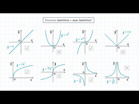 Video: Qual è la rappresentazione simbolica di una funzione?