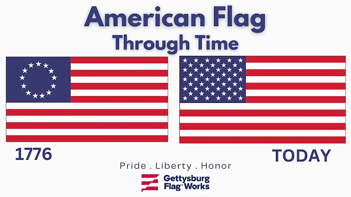 American Flag Through History | 1777 - Present