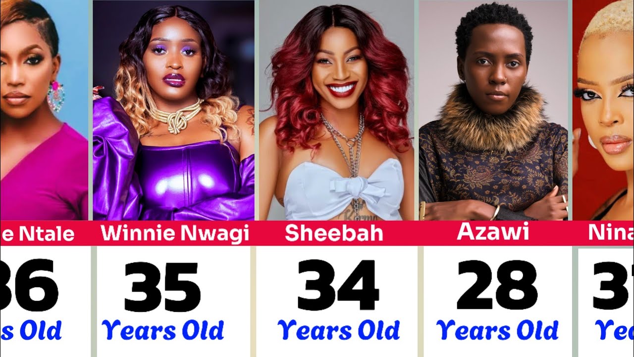 Ugandan Female Artists Real [AGE & NAMES] 